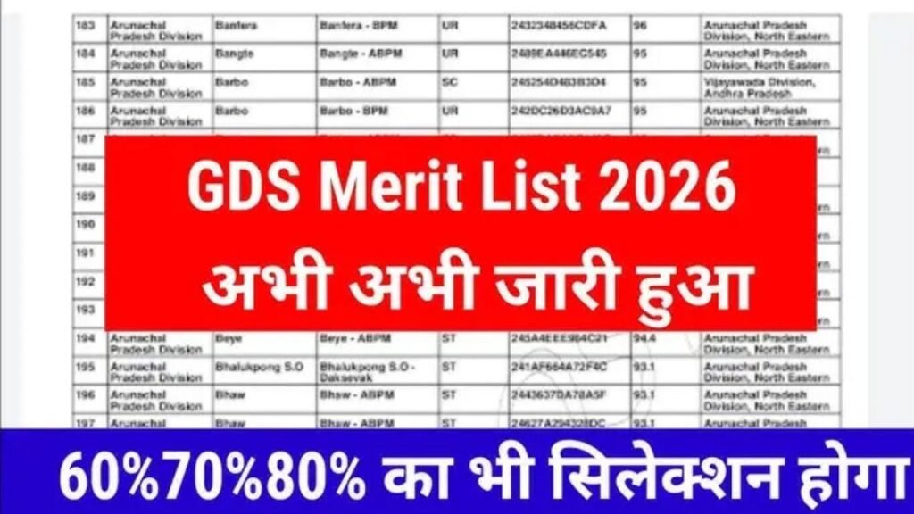 India Post GDS Merit List 2026