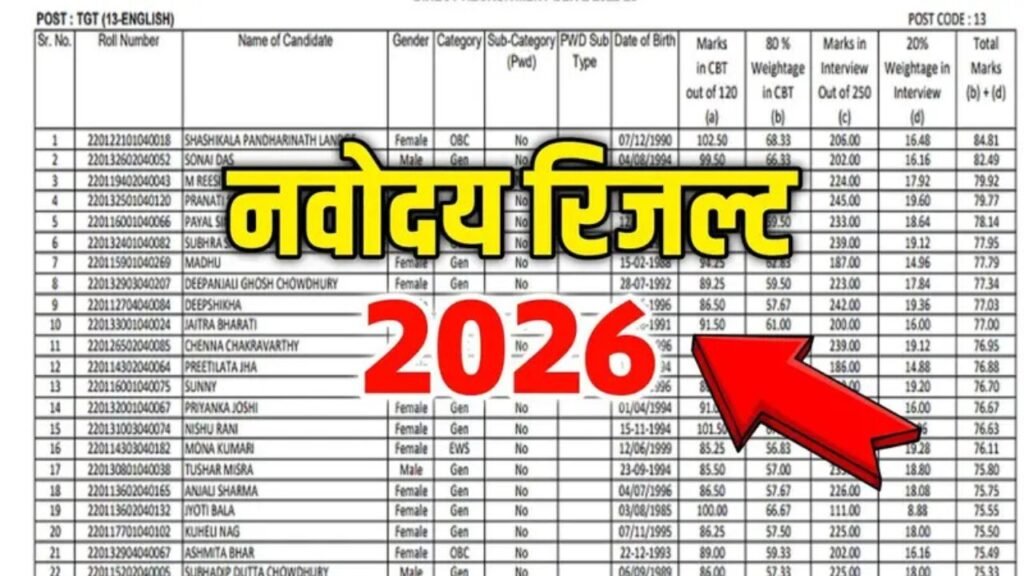 Class 6th JNV Result 2026